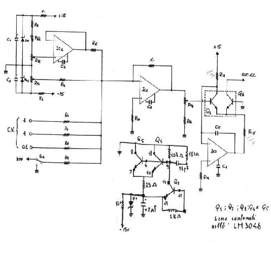schema VCO