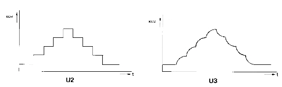 glissato