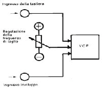 vcf