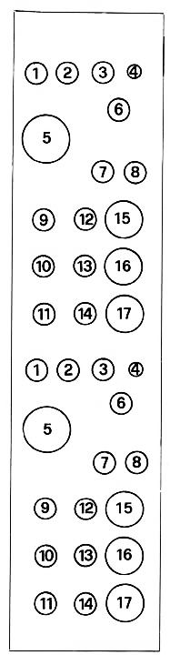 posizione manopole