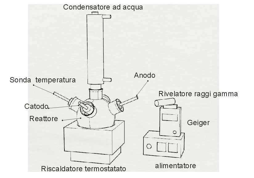 reattore1