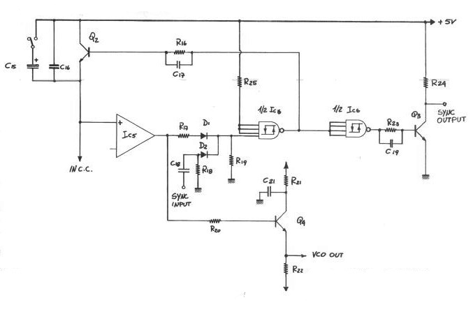 schema VCO 2