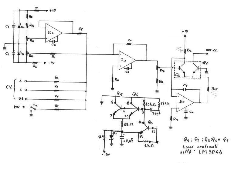schema VCO