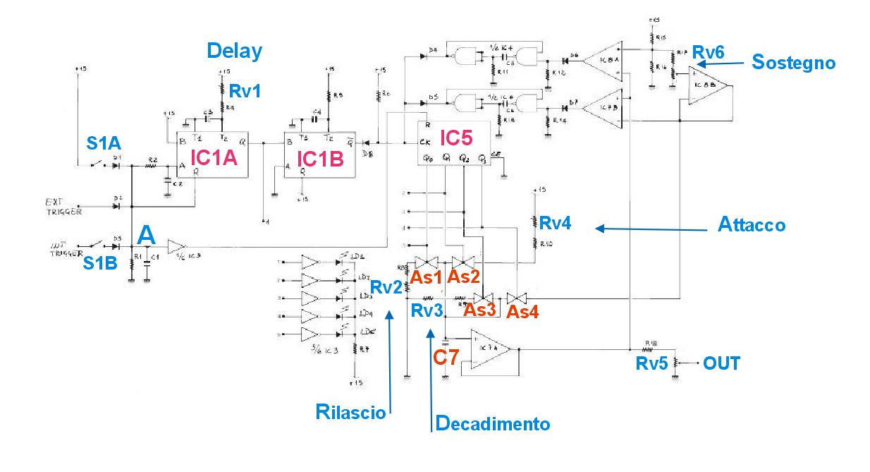 schema adsr1