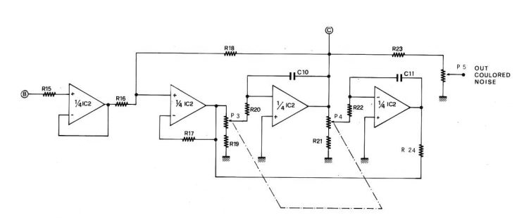 schema noise