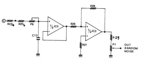 schema random noise