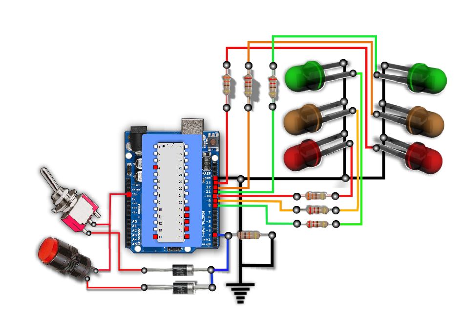 schema semaforo