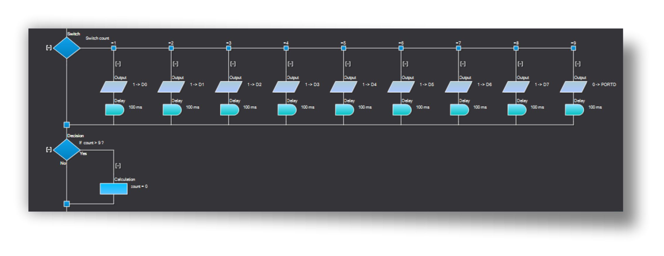 shift register funzione switch