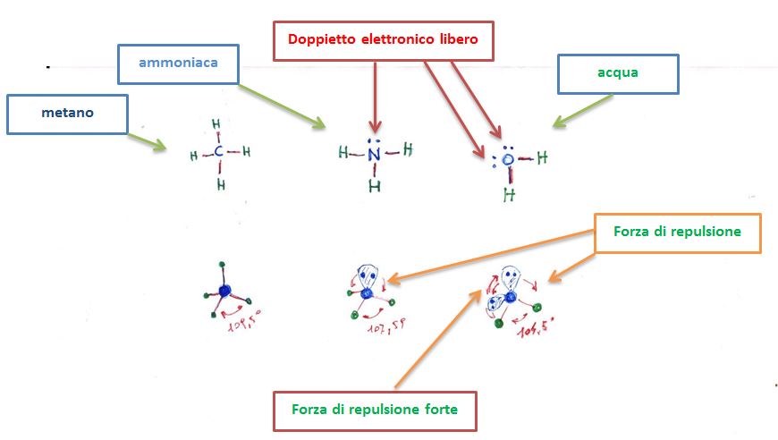tetraedro