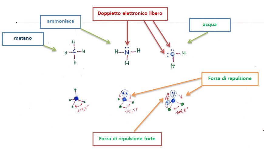 tetraedro