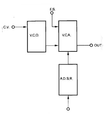 vca 1