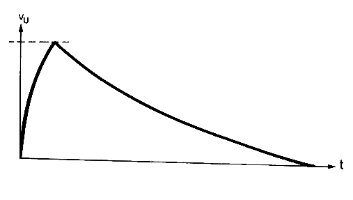 vca 4