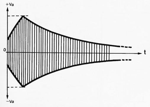 vca 5