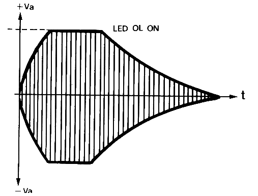 vca 6