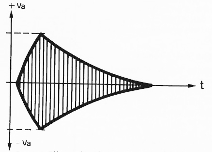 vca 7